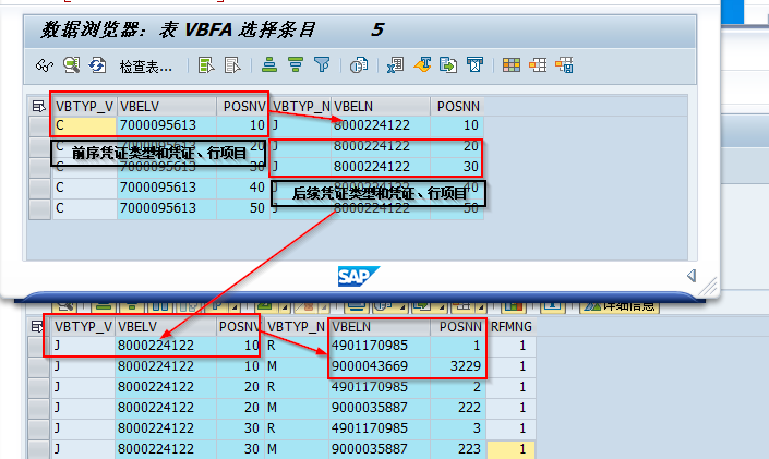 SAP销售业务凭证流表VBFA