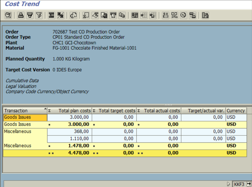Figure 2.4 KKF3 – Order Cost Analysis screen, planned costs are seen on the order.